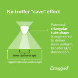 4 ft. (2-lamp) LED Strip Fixture (Two LED Tubes Included)