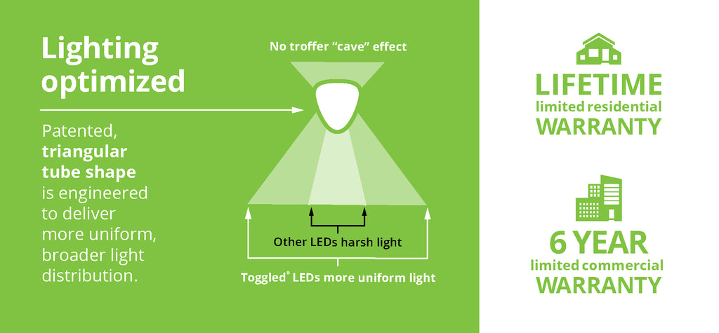 EL900D - Lampe d'armoire LED EL - Lighting & Sockets - General