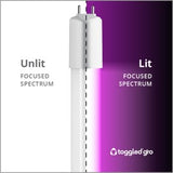 Tube gro LED T8/T12 à spectre focalisé (4 pi) 